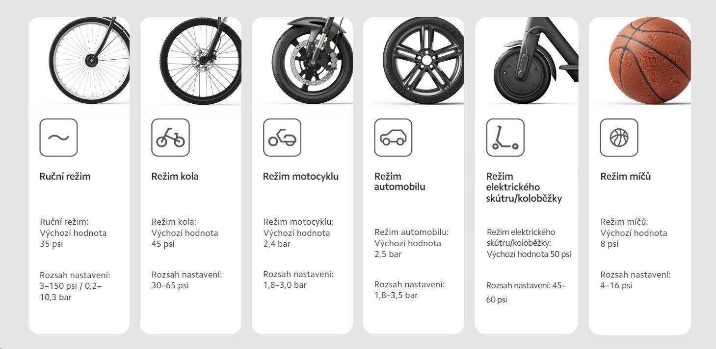 Obr. Šesť prednastavených režimov hustenia 1681778e