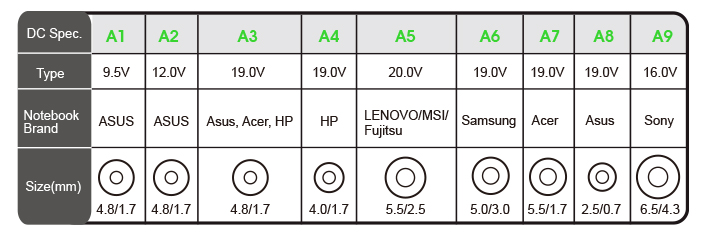 Univerzálny napájací zdroj pre notebooky Evolveo Chargee A40, 40W