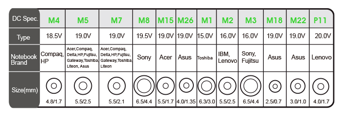 Univerzálny napájací zdroj pre notebooky Evolveo Chargey A70, 70W